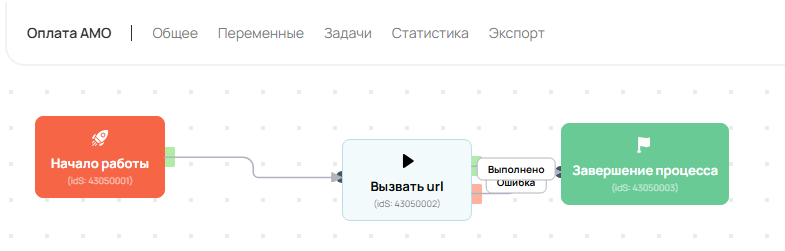 Процесс «Оплата AMO»: начало работы, действие «Вызвать url» и завершение процесса.